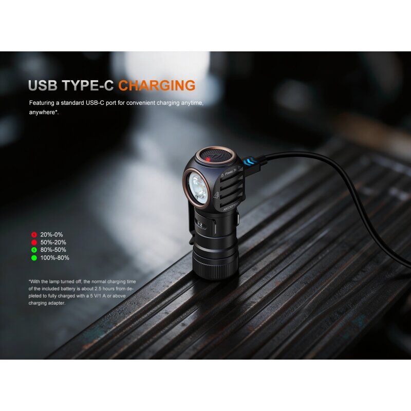 Fenix HM53R LED Stirnlampe
