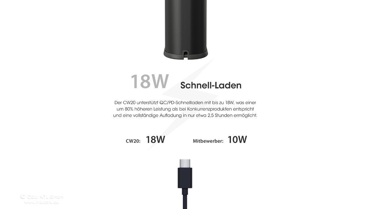 Nitecore Cine Wind CW20