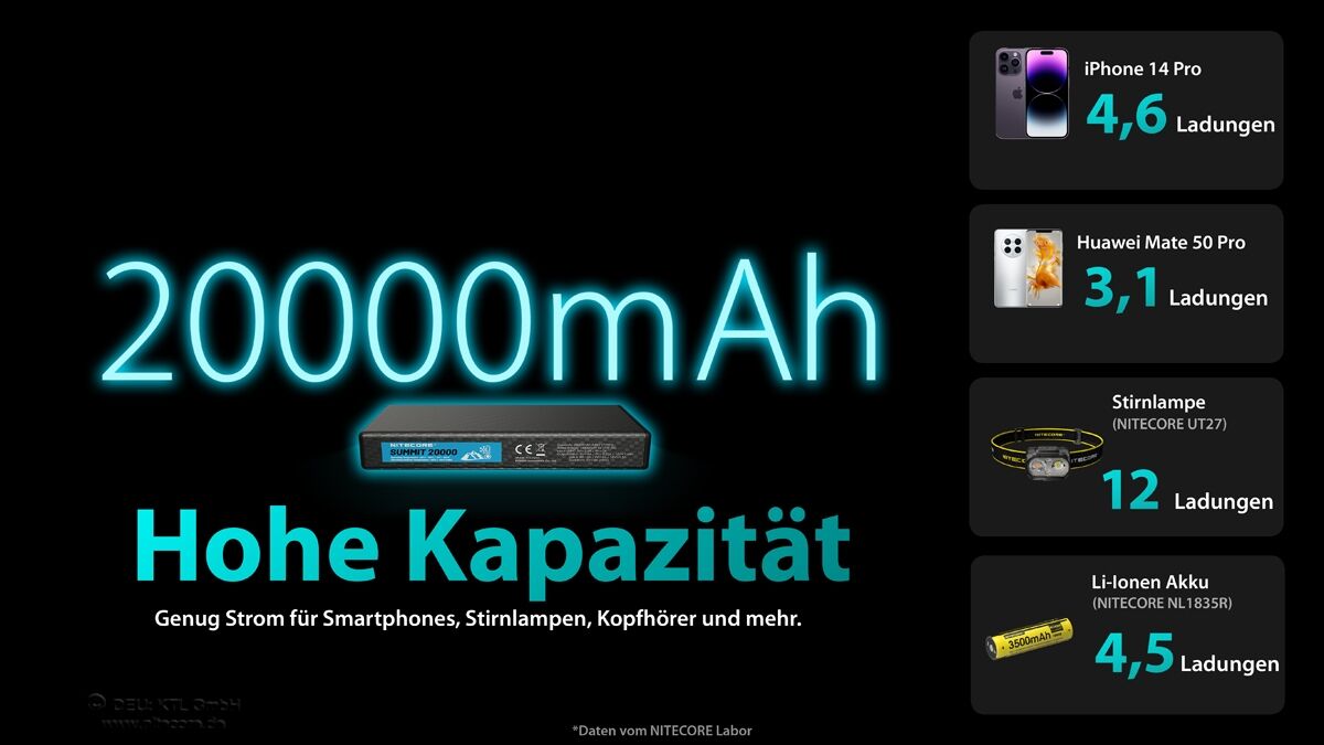 Nitecore Powerbank SUMMIT20000 - 20000mAh, kältebeständig