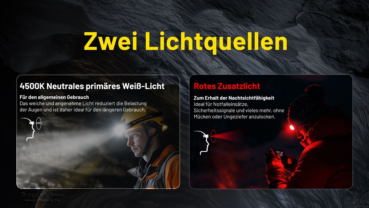 Nitecore HC75 UHE - 3000 Lumen, E-Focus