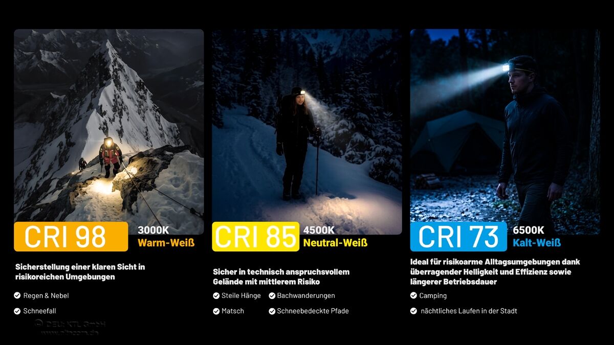 Nitecore HA29 UHE - 1200 Lumen, kältebeständig