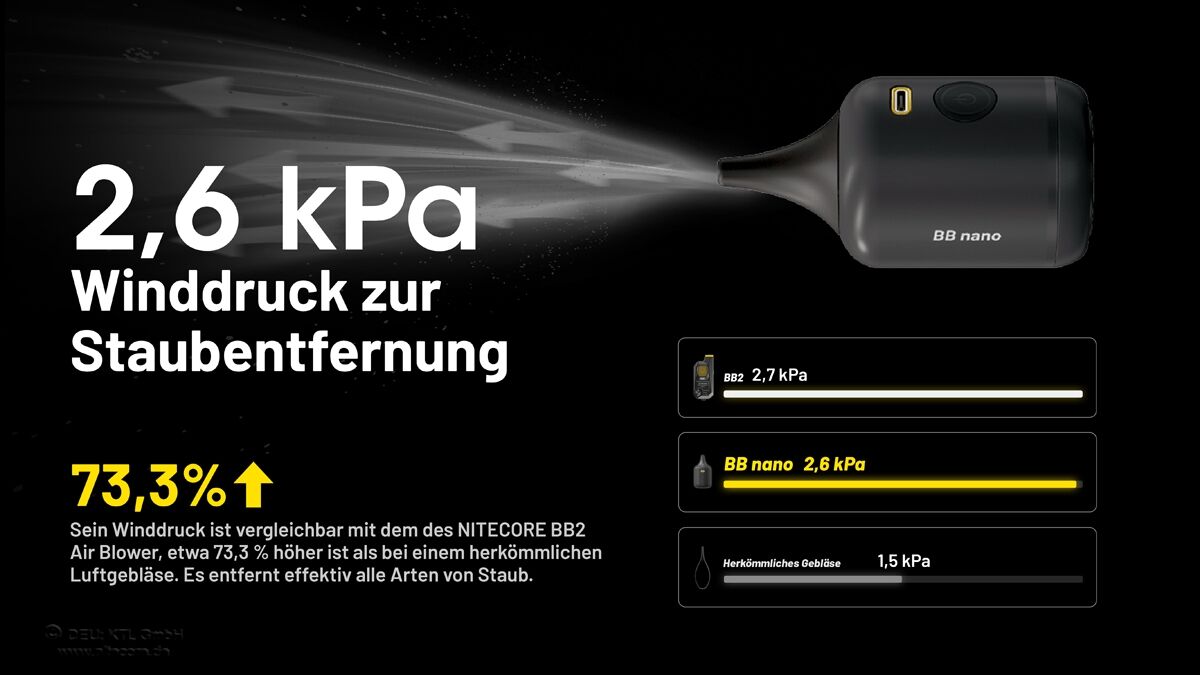 Nitecore BB Nano - kompaktes Gebläse