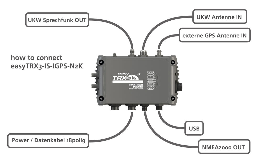 Weatherdock AIS Transceiver easyTRX3-IS-IGPS-N2K