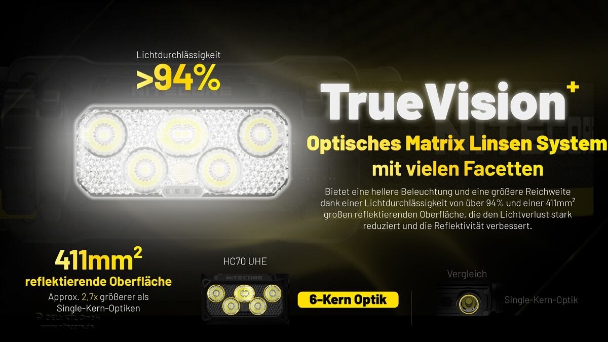 Nitecore HC70 UHE - 1600 Lumen, NL2160