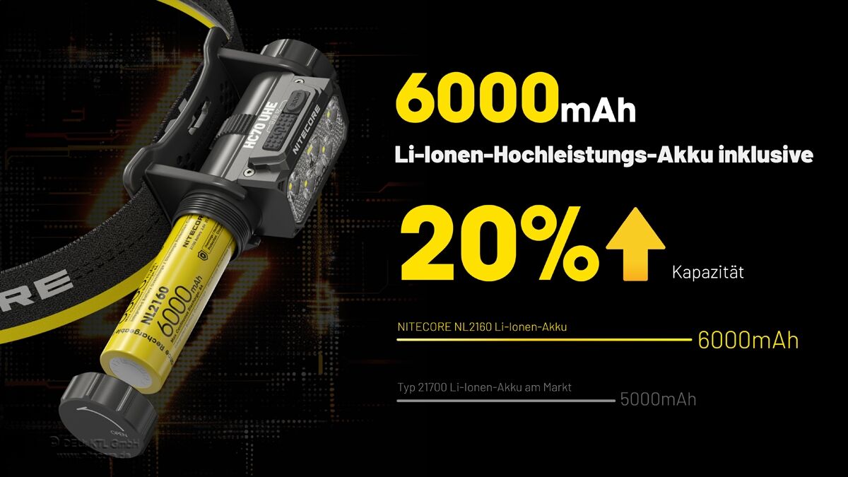Nitecore HC70 UHE - 1600 Lumen, NL2160