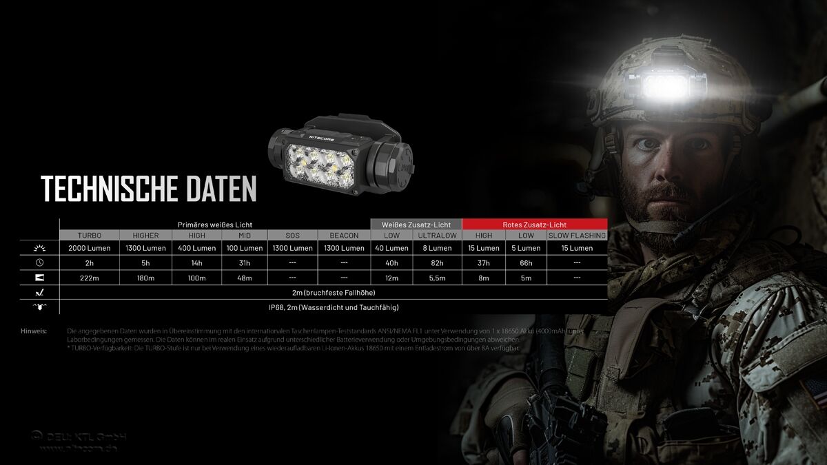 Nitecore HC65M UHE - 2000 Lumen, drei Lichtquellen, inkl. Akku und NVG-Halterung