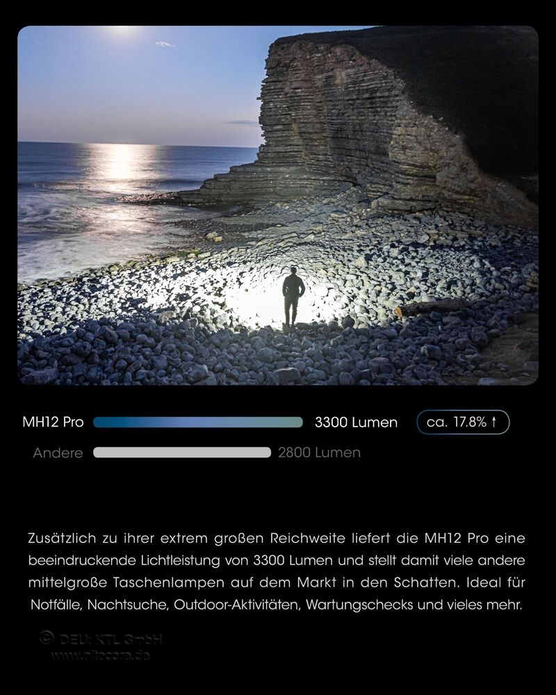 Nitecore MH12 Pro - 3300 Lumen, UHi 40 LED