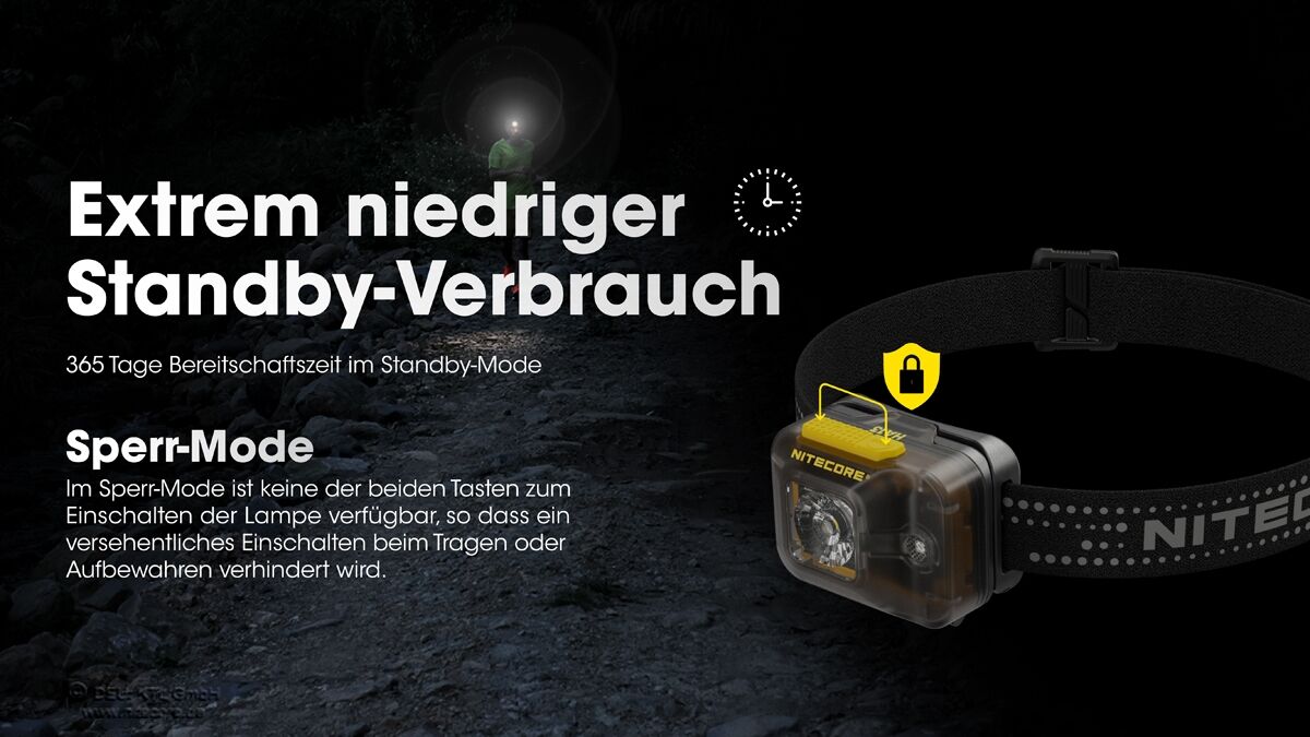 Nitecore HA13 - 350 Lumen