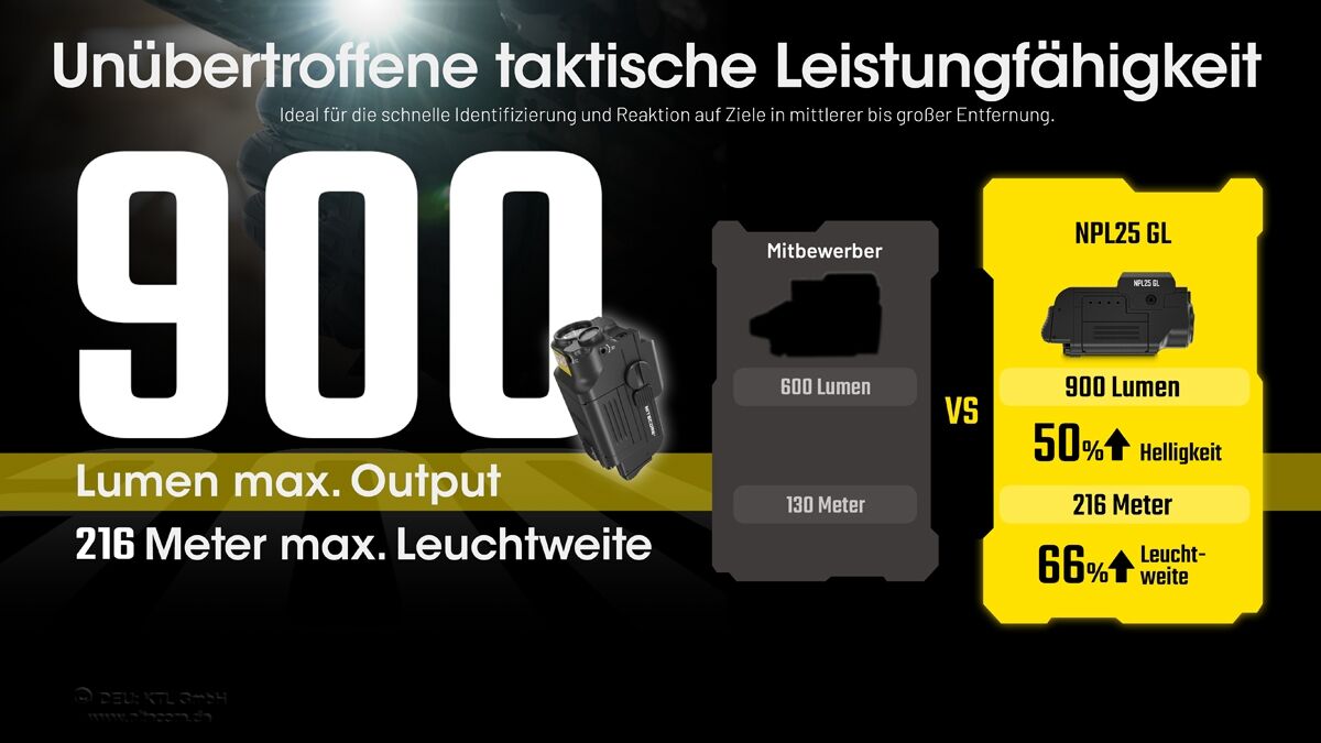 Nitecore Waffenleuchte NPL25 mit grünem Laser