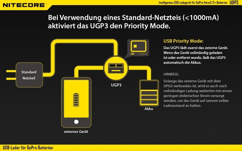 Nitecore USB-Ladegerät UGP3 für GoPro HERO3/3+ Akk