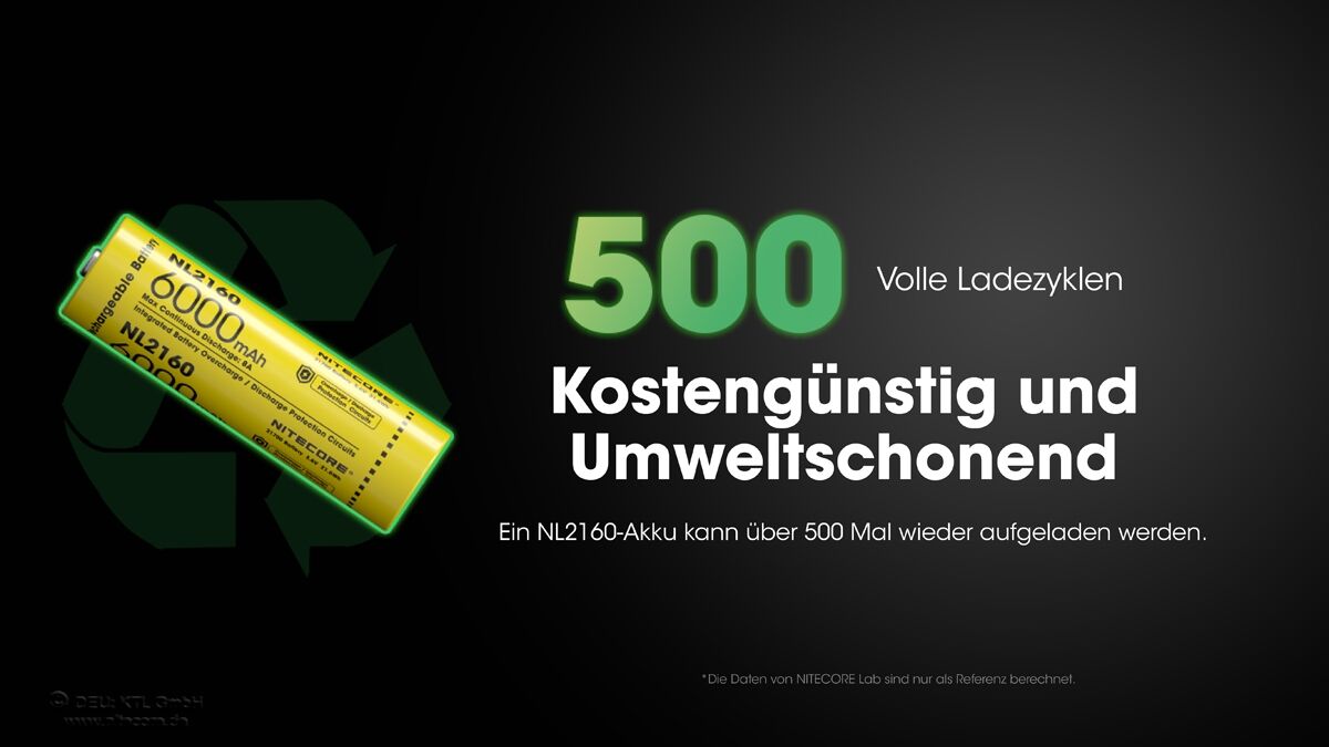 Nitecore LI-Ion Akku 21700, 6000mAH, NL2160