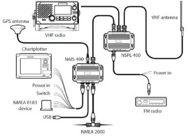 nais400 Simrad NAIS-400 AIS Senden und Empfangen