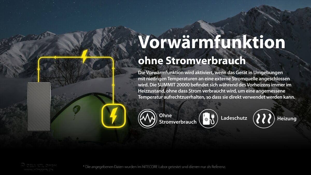 Nitecore Powerbank SUMMIT20000 - 20000mAh, kältebeständig