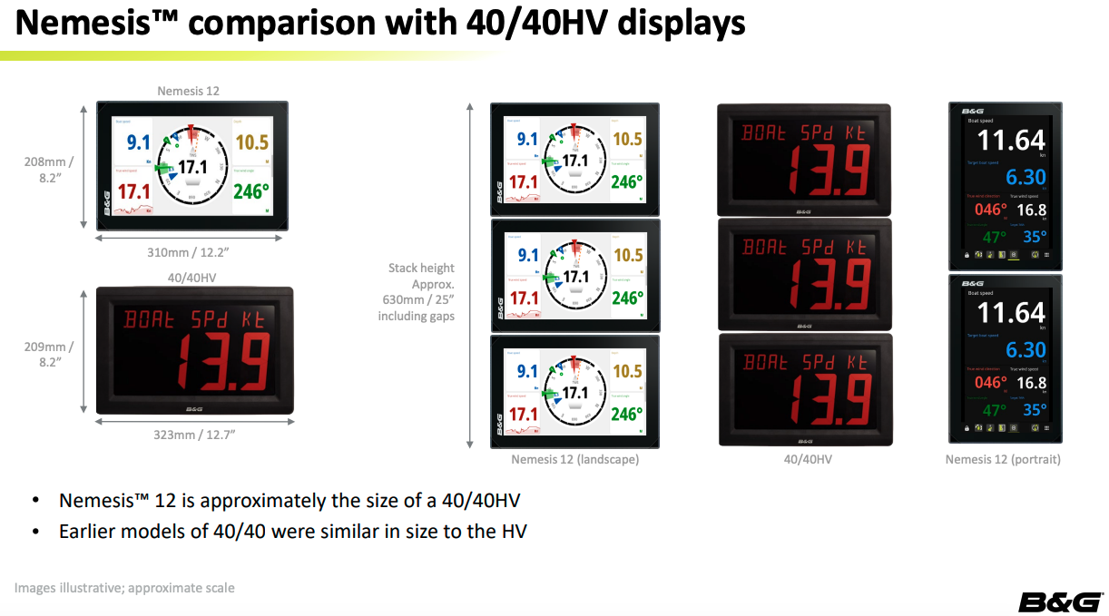 Vergleichsgrafik des B und G Nemesis 12 Displays mit 40 40HV Displays inklusive Maßen und Anwendungsbeispielen