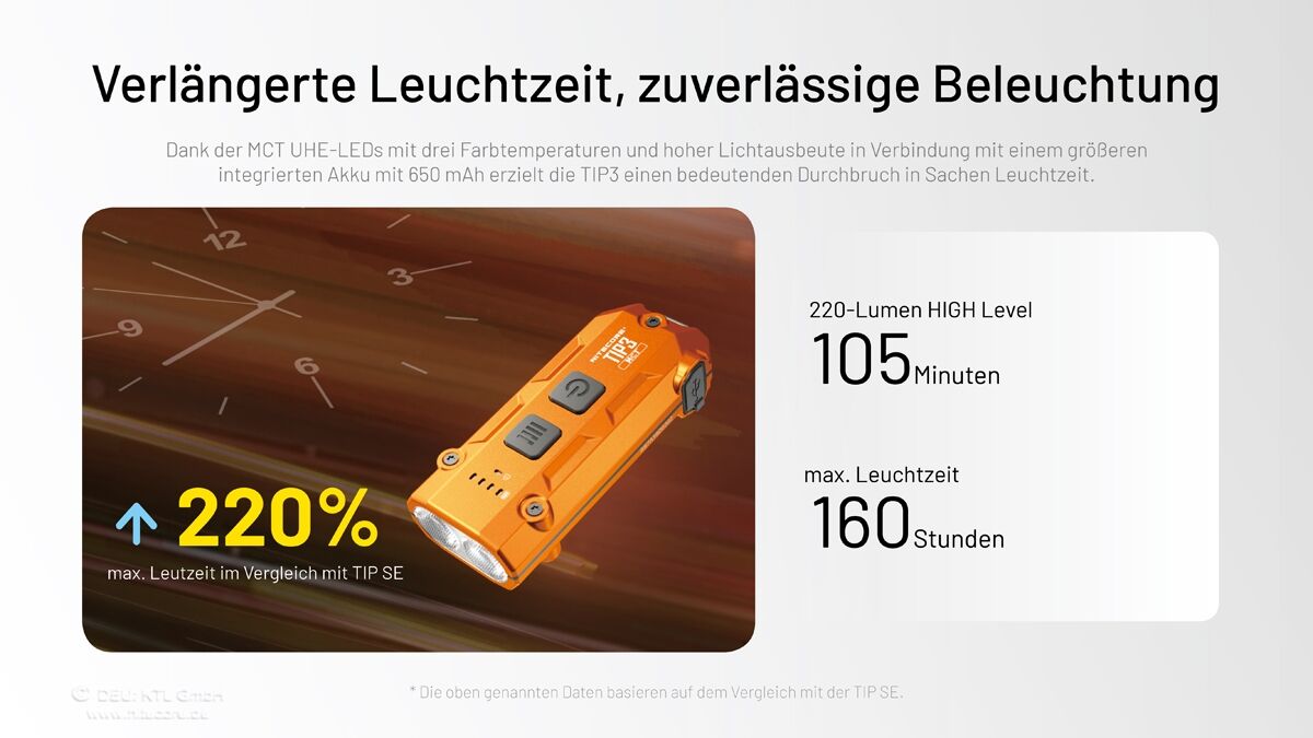 Nitecore TIP3 - 720 Lumen, MCT, blau
