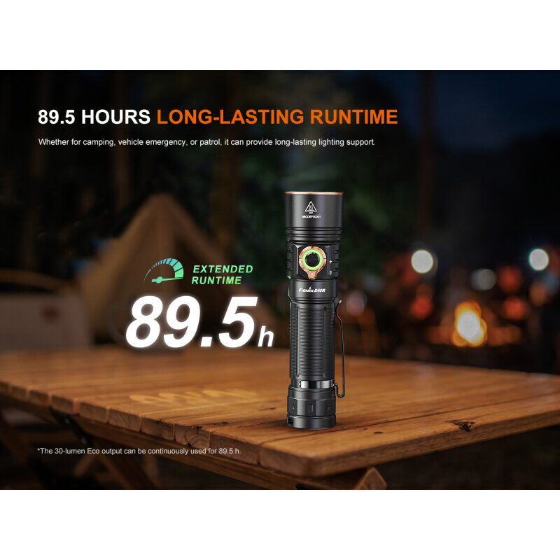 Fenix E40R LED EDC Taschenlampe in Verwendung im Set mit bis zu 5.000 Lumen.