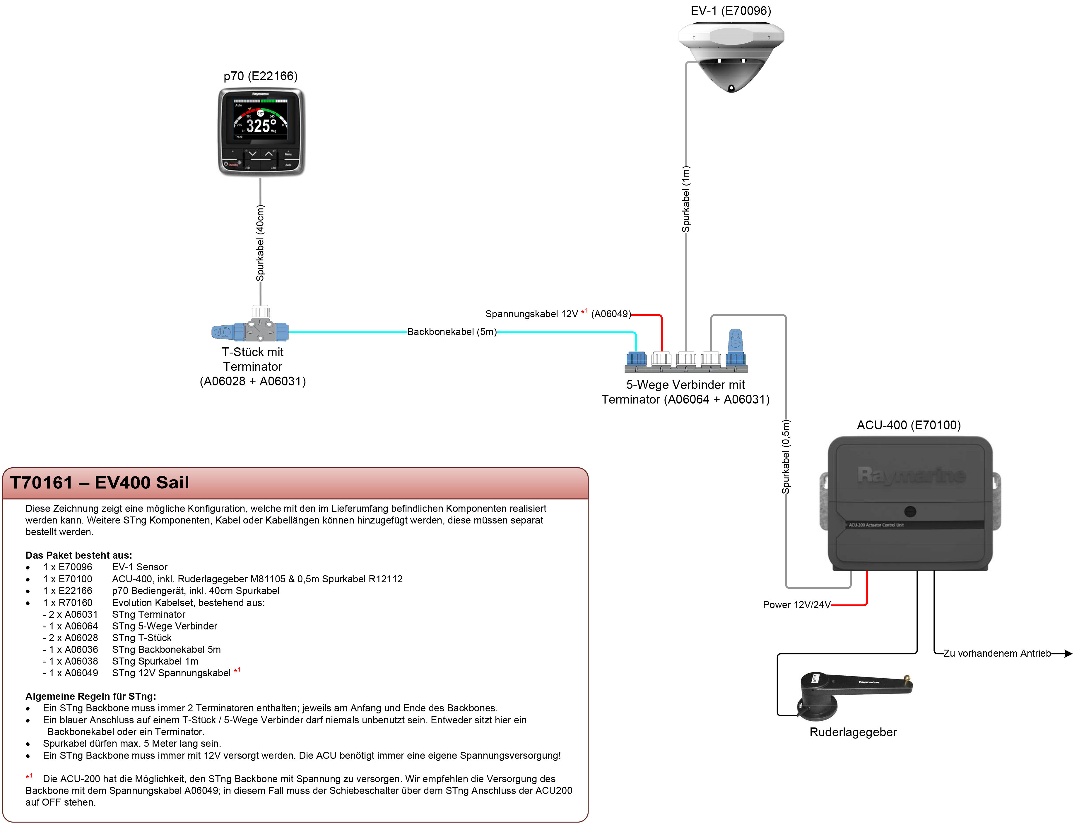 T70161-EV400-Sail-EV1_ACU400_RRF_p70_Cablingkit