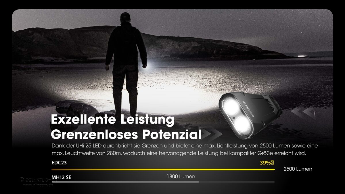 Nitecore EDC23 SABER - 2500 Lumen