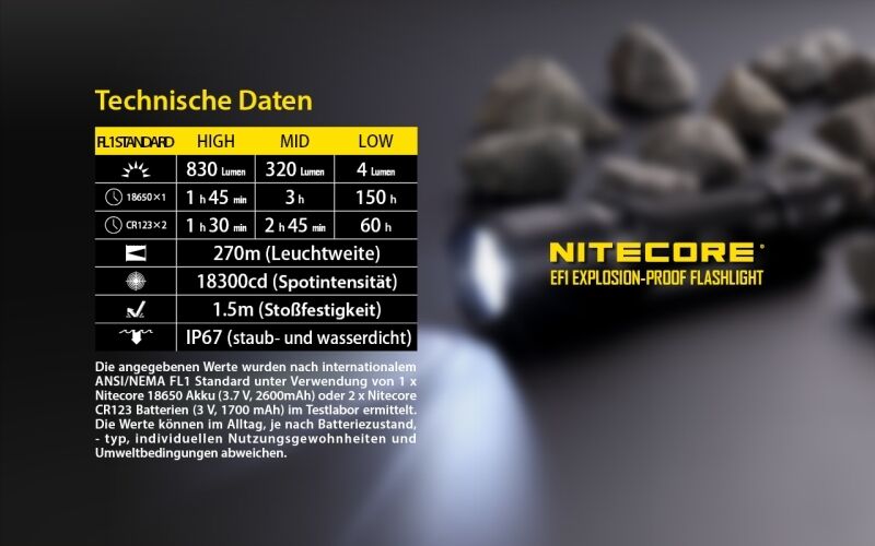 Nitecore EF1 - ex-geschützte Lampe