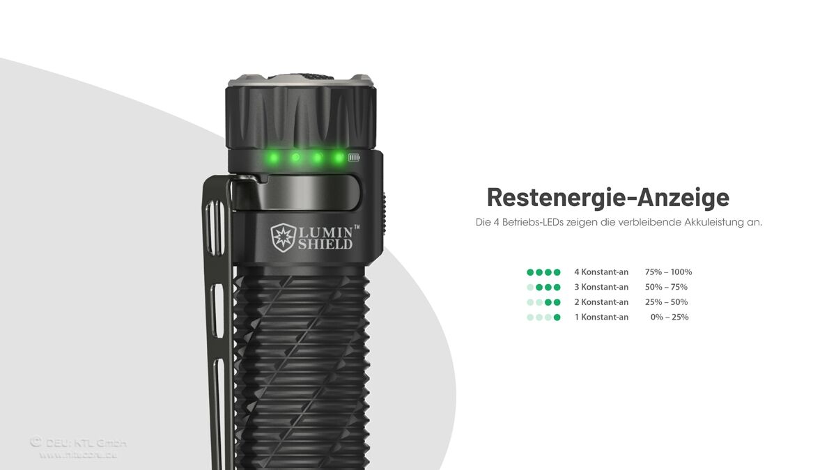 Nitecore EDC35 - 5000 Lumen