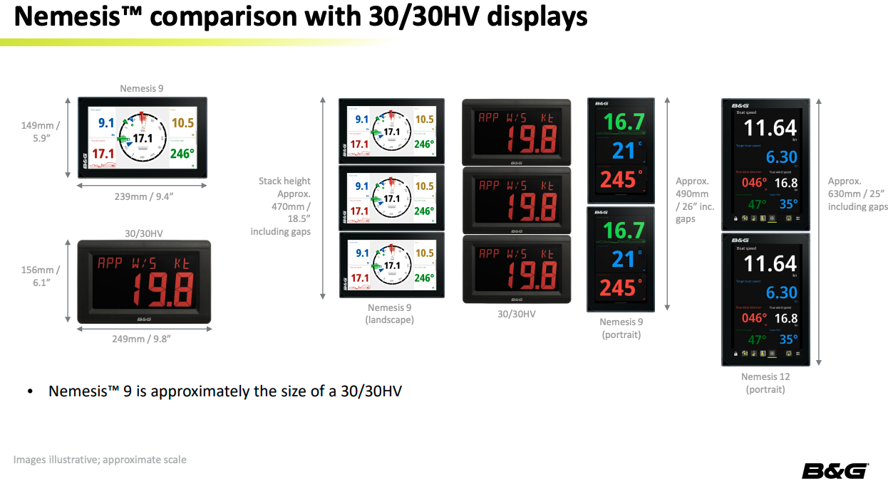 Vergleichsgrafik des B und G Nemesis Displays mit klassischen 30/30HV Displays inklusive Maßangaben.