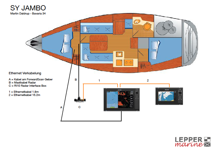 Ethernet Netzwerkplan fur das Boot SY Jambo Bavaria 34 von Martin Daldrup mit Verkabelungsschema