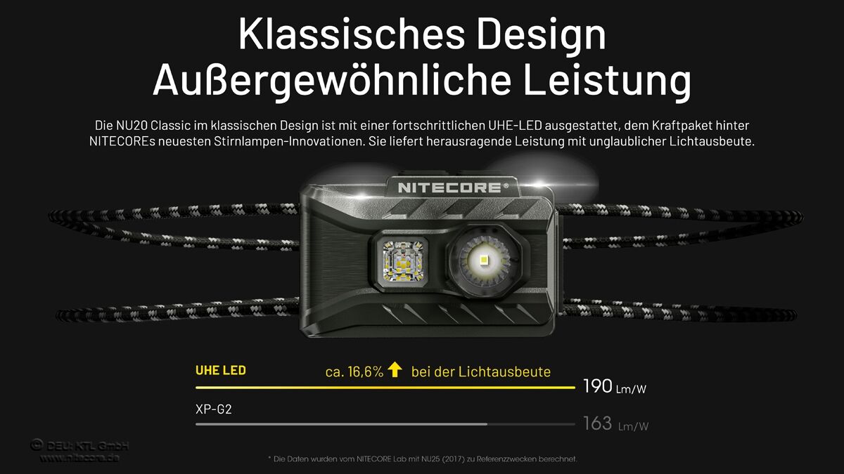 Nitecore NU20 Classic - 360 Lumen