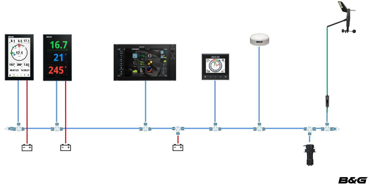 Schema einer B&G Nemesis und Triton Instrumentennetzwerk Installation auf einer Yacht.