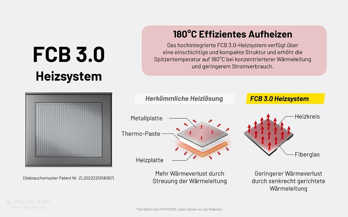 Nitecore EMR23 - Mückenabwehr, OLED, 8000mAh Akkupack