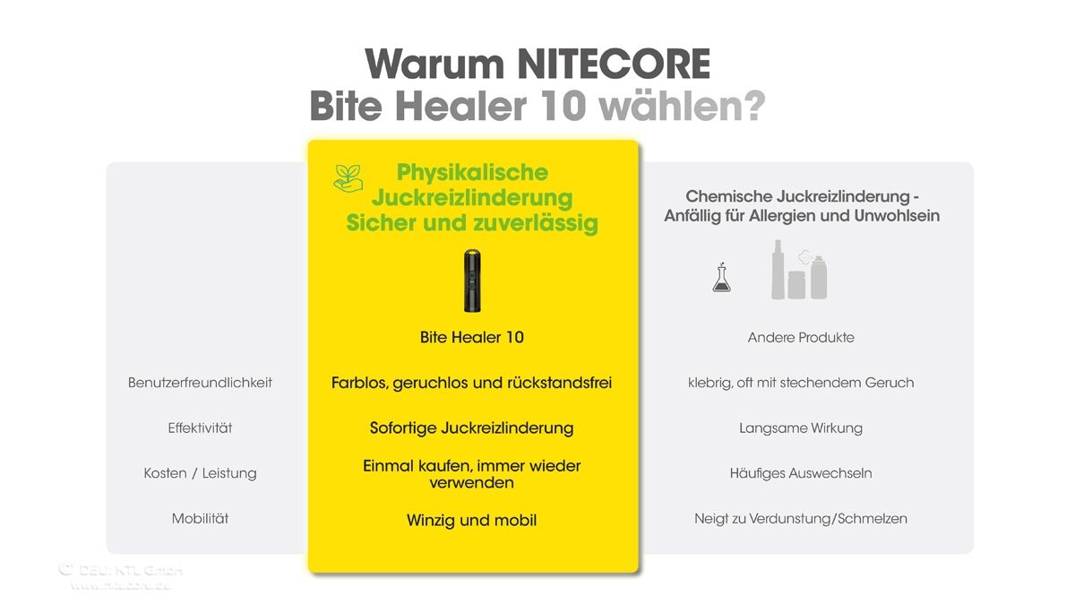 Nitecore Bite Healer 10 - Mückenstift