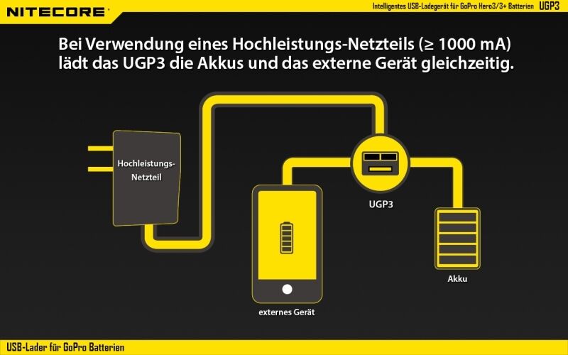 Nitecore USB-Ladegerät UGP3 für GoPro HERO3/3+ Akk