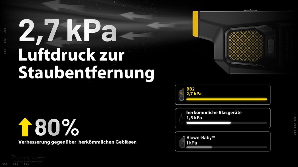 Nitecore BB2 - elektronisches Gebläse