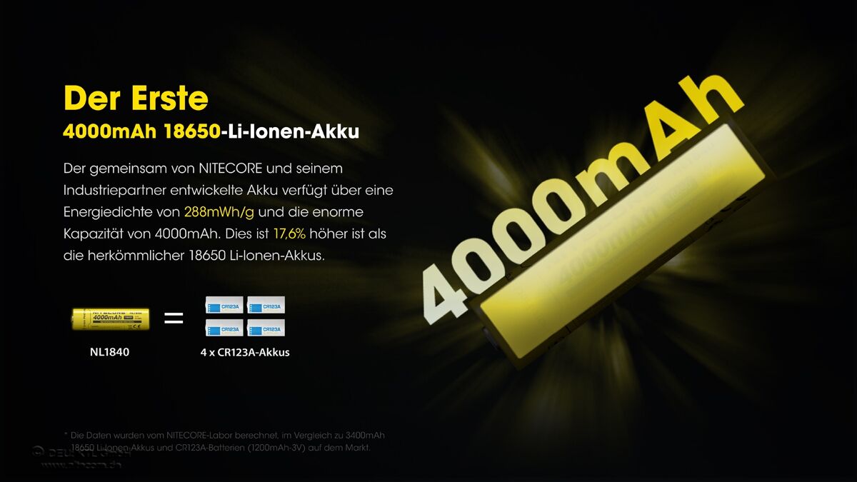 Nitecore Li-Ion Akku 18650, 4000mAh - NL1840