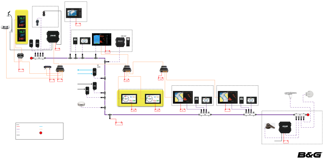 Schemazeichnung des B und G Nemesis Superyacht Performance Systems mit Displays und Sensoren