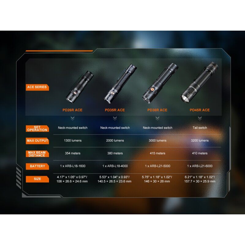 Fenix PD26R ACE LED Taschenlampe