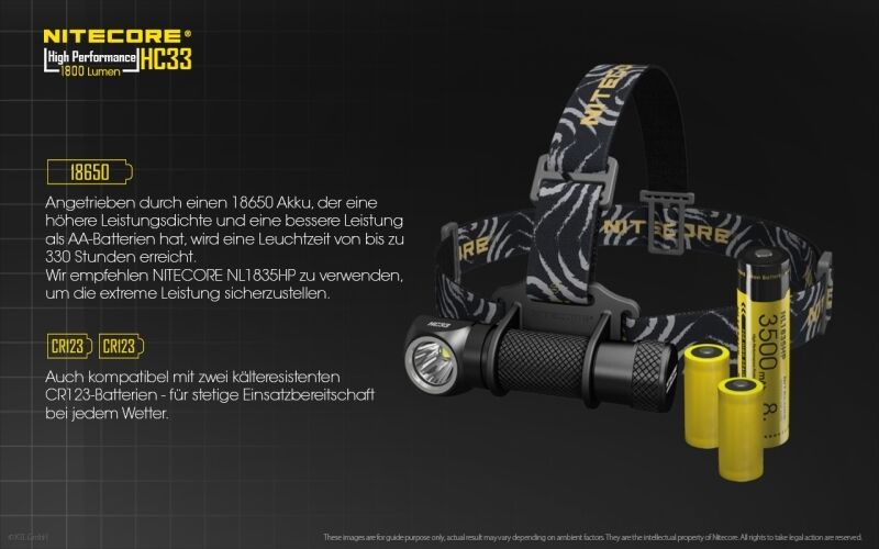 Nitecore HC33