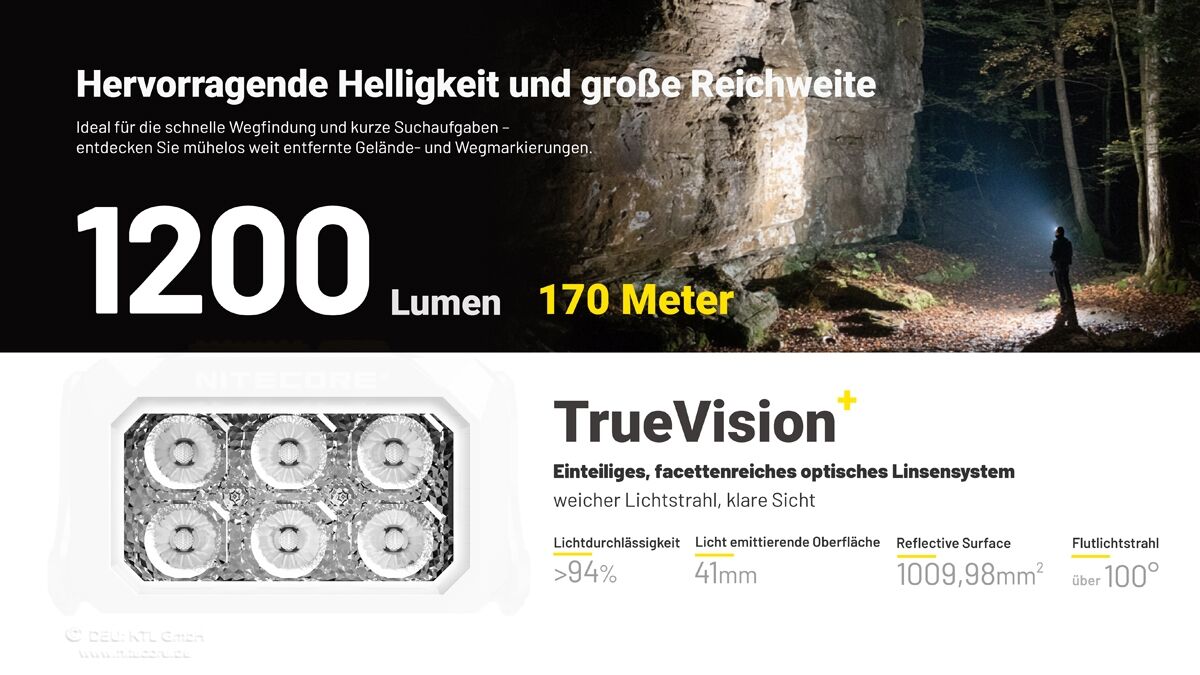 Nitecore HA29 UHE - 1200 Lumen, kältebeständig