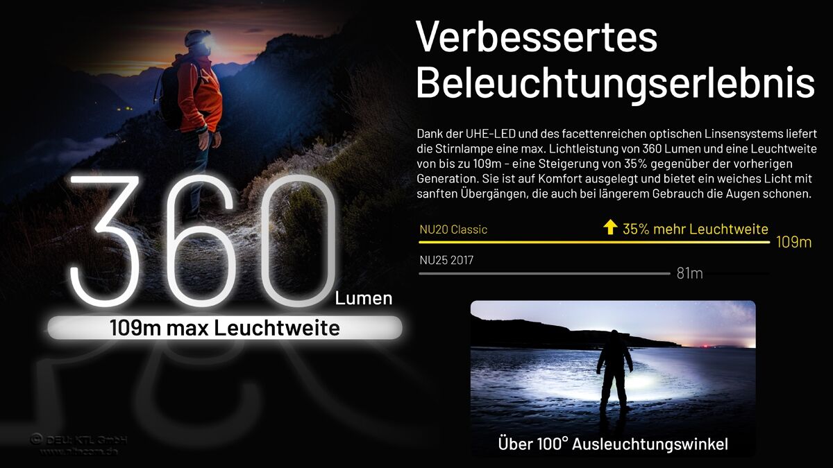 Nitecore NU20 Classic - 360 Lumen