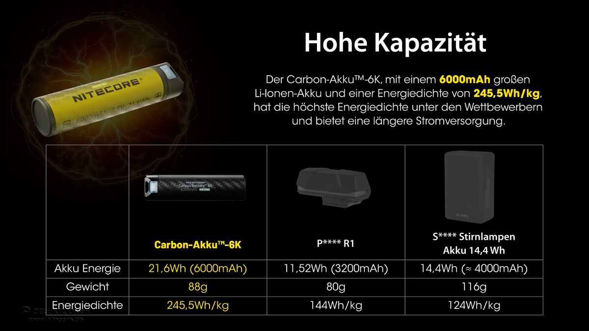 Nitecore Carbon Battery™ 6K