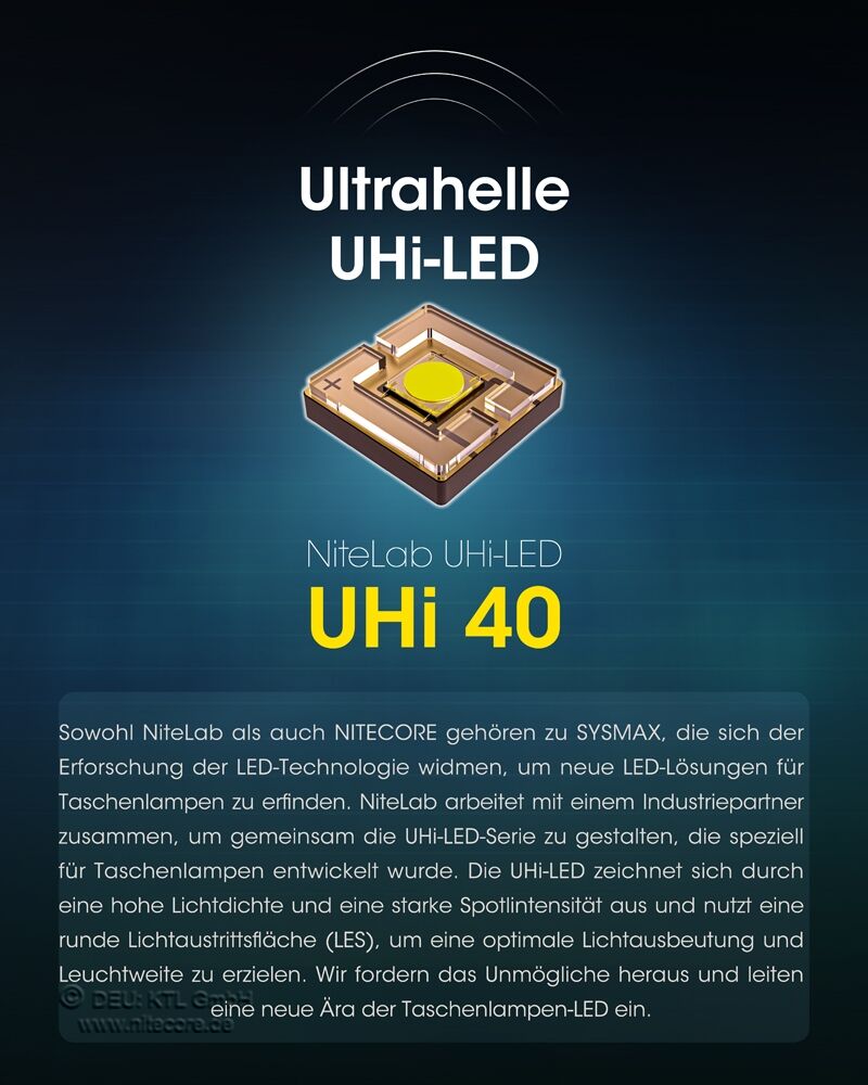 Nitecore MH12 Pro - 3300 Lumen, UHi 40 LED