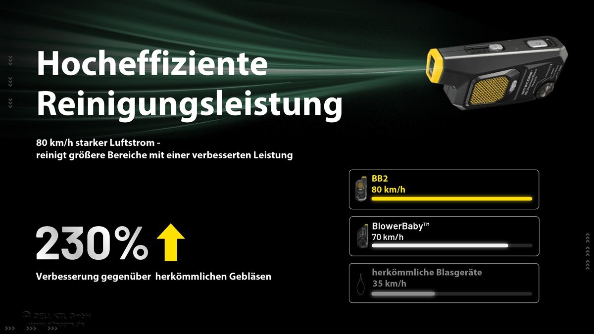 Nitecore BB2 - elektronisches Gebläse