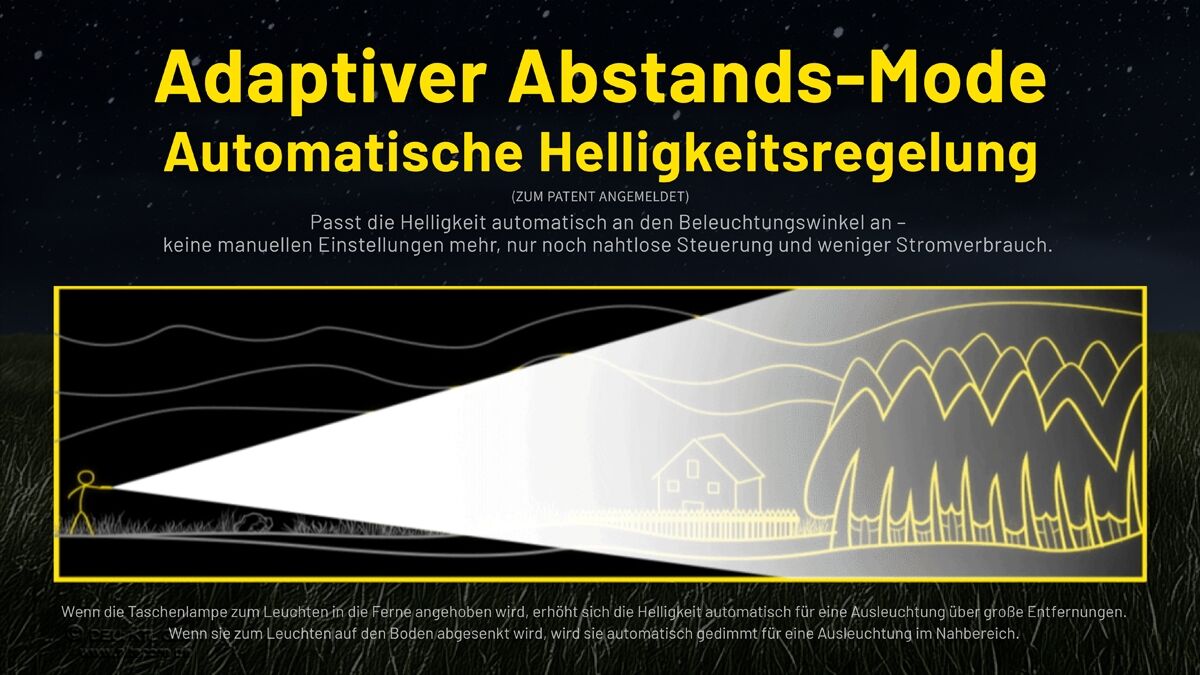 Nitecore P40 - LEP-Laser Lampe, 2000 Lumen