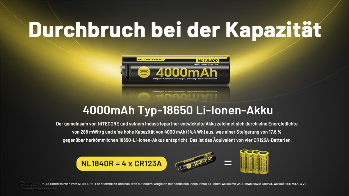 Nitecore Li-Ion 18650 Akku 4000mAh - USB-C- NL1840R