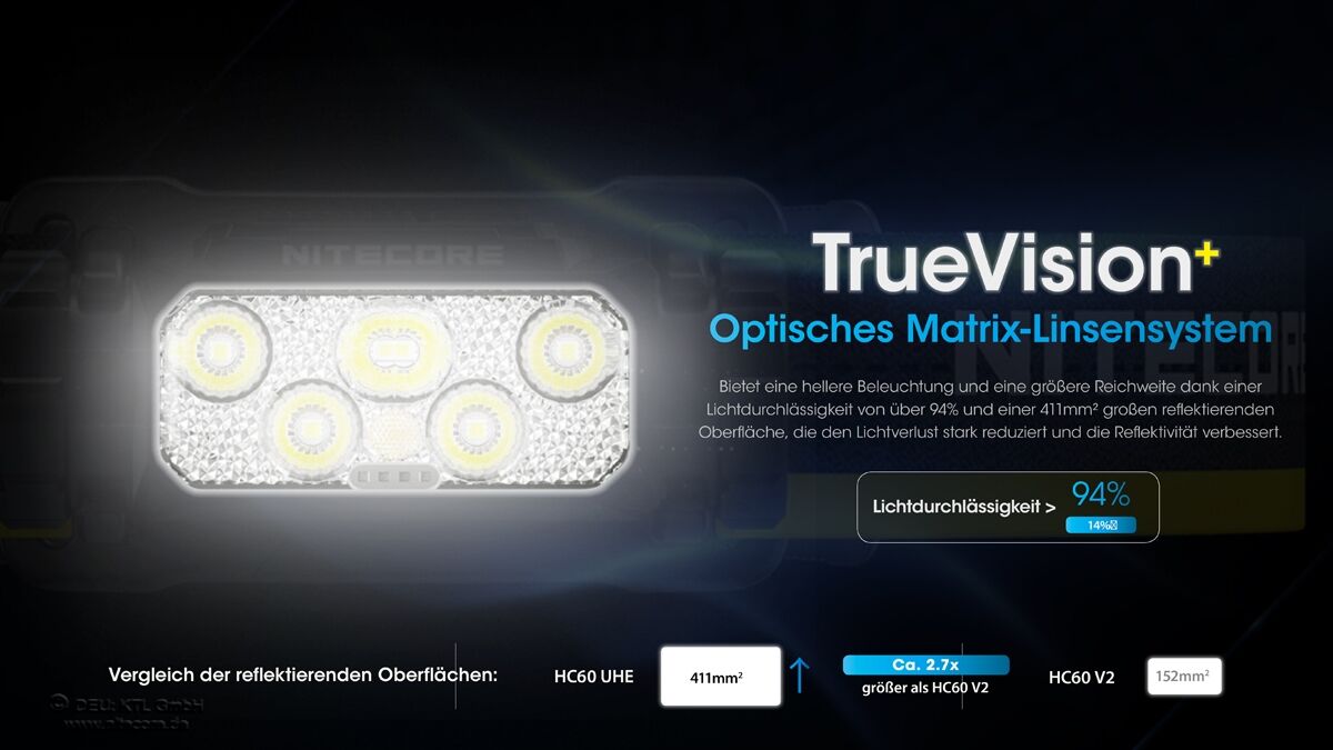 Nitecore HC60 UHE - 1600 Lumen
