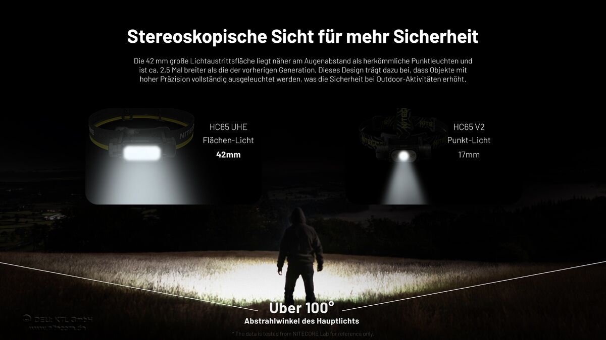 Nitecore HC65 UHE Hunting Edition - 2000 Lumen - 3 Lichtquellen