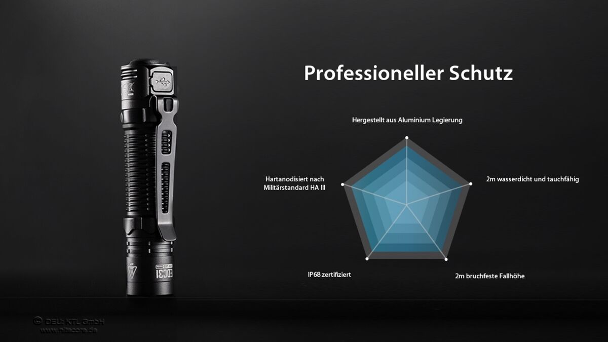 Nitecore EDC31 - 3500 Lumen