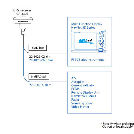 FURUNO GP-330B GPS Antenne Sensor WAAS/EGNOS 0183/2000