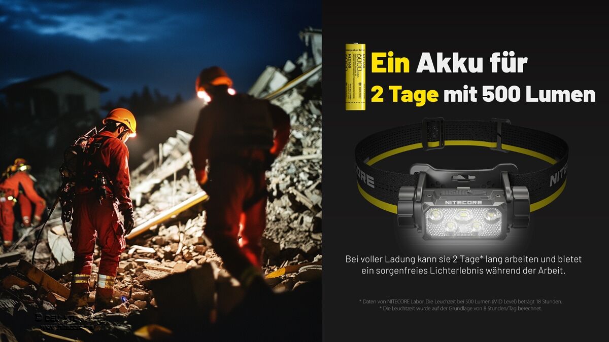 Nitecore HC70 UHE - 1600 Lumen, NL2160