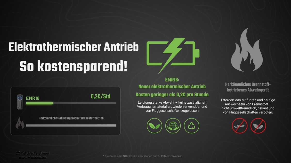 Nitecore EMR16 - Mückenabwehr, integrierter Akku