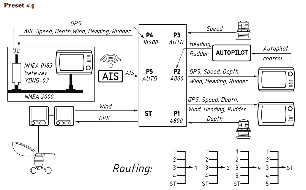 mpx_preset_4 Yacht Devices NMEA 0183 Multiplexer YDNM-02